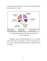 Prakses atskaite 'Prakses darbs a/s "Parex Banka"', 7.