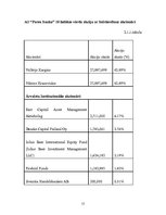 Prakses atskaite 'Prakses darbs a/s "Parex Banka"', 15.