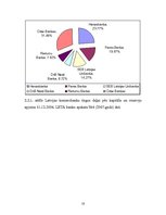 Prakses atskaite 'Prakses darbs a/s "Parex Banka"', 18.