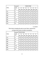 Prakses atskaite 'Prakses darbs a/s "Parex Banka"', 30.