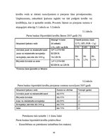 Prakses atskaite 'Prakses darbs a/s "Parex Banka"', 48.