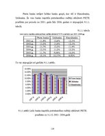Prakses atskaite 'Prakses darbs a/s "Parex Banka"', 119.