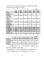 Prakses atskaite 'Prakses darbs a/s "Parex Banka"', 121.