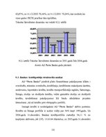 Prakses atskaite 'Prakses darbs a/s "Parex Banka"', 122.