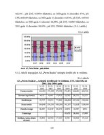 Prakses atskaite 'Prakses darbs a/s "Parex Banka"', 123.