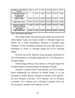 Prakses atskaite 'Prakses darbs a/s "Parex Banka"', 124.