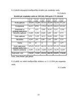 Prakses atskaite 'Prakses darbs a/s "Parex Banka"', 125.