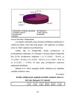 Prakses atskaite 'Prakses darbs a/s "Parex Banka"', 126.