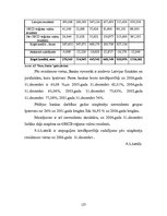 Prakses atskaite 'Prakses darbs a/s "Parex Banka"', 127.