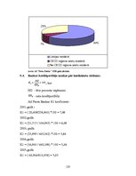 Prakses atskaite 'Prakses darbs a/s "Parex Banka"', 128.