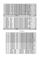 Prezentācija 'Motivācijas pētījums', 26.