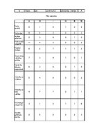 Prezentācija 'Motivācijas pētījums', 27.