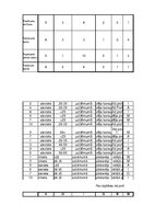 Prezentācija 'Motivācijas pētījums', 28.