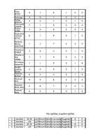 Prezentācija 'Motivācijas pētījums', 29.