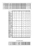 Prezentācija 'Motivācijas pētījums', 30.