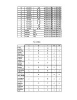 Prezentācija 'Motivācijas pētījums', 31.