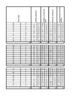 Prezentācija 'Motivācijas pētījums', 33.