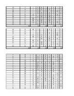 Prezentācija 'Motivācijas pētījums', 34.