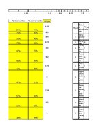 Prezentācija 'Motivācijas pētījums', 35.