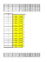 Prezentācija 'Motivācijas pētījums', 38.