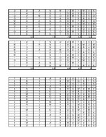 Prezentācija 'Motivācijas pētījums', 42.