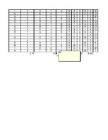 Prezentācija 'Motivācijas pētījums', 47.