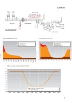Referāts 'Koģenerācijas stacijas un elektroenerģija', 10.
