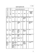 Referāts 'Augsekas', 17.