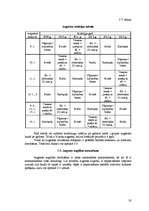 Referāts 'Augsekas', 19.