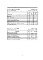 Prakses atskaite 'Prakses pārskats grāmatvedībā "SIA Korbela"', 39.