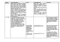 Konspekts 'Latviešu literatūra no 12.gs. līdz rokrakstu literatūrai', 1.