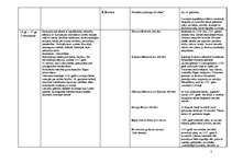 Konspekts 'Latviešu literatūra no 12.gs. līdz rokrakstu literatūrai', 2.