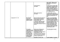 Konspekts 'Latviešu literatūra no 12.gs. līdz rokrakstu literatūrai', 3.