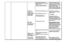 Konspekts 'Latviešu literatūra no 12.gs. līdz rokrakstu literatūrai', 6.