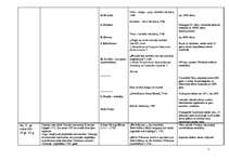 Konspekts 'Latviešu literatūra no 12.gs. līdz rokrakstu literatūrai', 7.