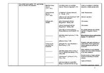 Konspekts 'Latviešu literatūra no 12.gs. līdz rokrakstu literatūrai', 8.