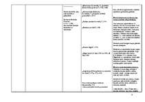 Konspekts 'Latviešu literatūra no 12.gs. līdz rokrakstu literatūrai', 9.