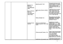 Konspekts 'Latviešu literatūra no 12.gs. līdz rokrakstu literatūrai', 11.