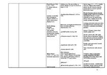 Konspekts 'Latviešu literatūra no 12.gs. līdz rokrakstu literatūrai', 12.