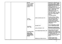 Konspekts 'Latviešu literatūra no 12.gs. līdz rokrakstu literatūrai', 13.