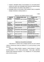 Referāts 'Trokšņi un vibrācijas', 7.