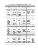 Referāts 'Kafejnīca "Nīcava"', 8.