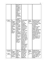 Referāts 'Kafejnīca "Nīcava"', 14.