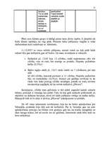 Referāts 'Kafejnīca "Nīcava"', 15.