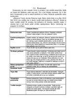 Referāts 'Kafejnīca "Nīcava"', 17.