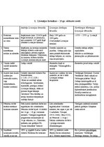 Konspekts 'Livonijas hronikas par Turaidas valdnieku Kaupo', 1.