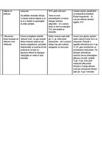 Konspekts 'Livonijas hronikas par Turaidas valdnieku Kaupo', 2.