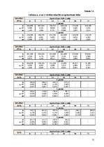 Referāts 'Nanokārtiņu fotoelektronu spektroskopija', 32.