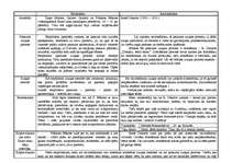 Konspekts 'Empīrisms un racionālisms', 1.