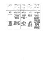 Biznesa plāns 'Bioloģisko gaļas liellopu audzēšana un gaļas produkcijas ražošana', 6.